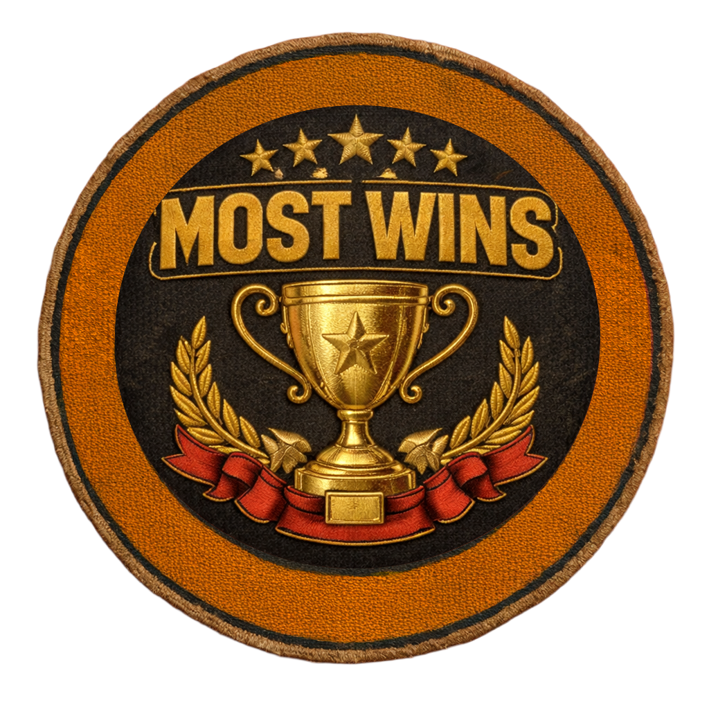 Most Wins